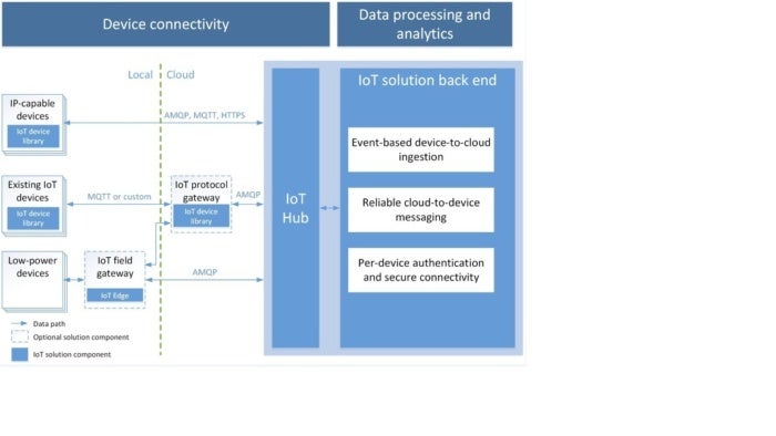 gibbs iot image 09