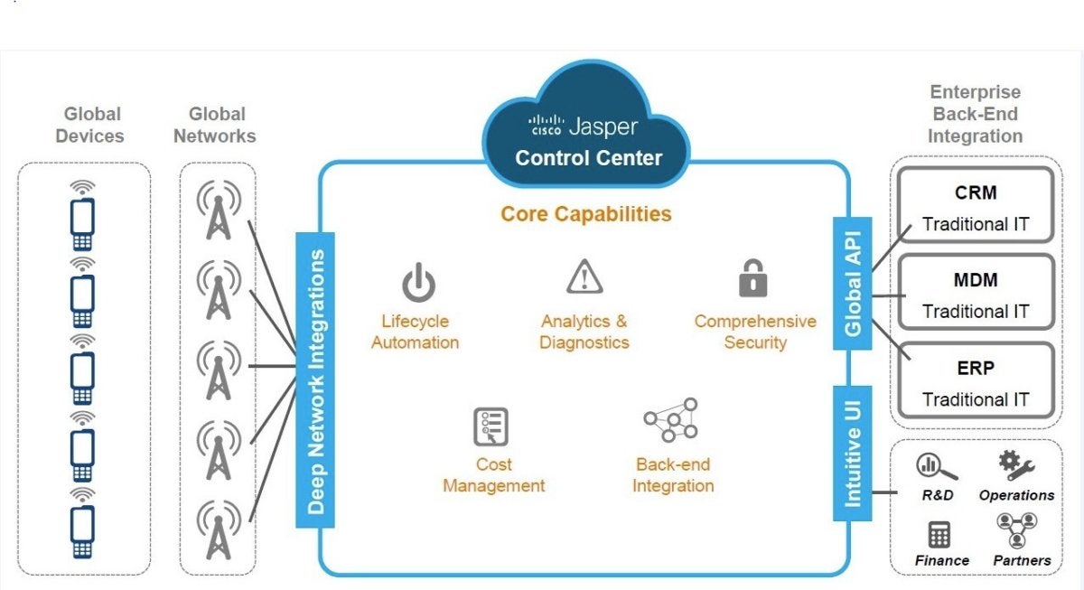 gibbs iot image 10