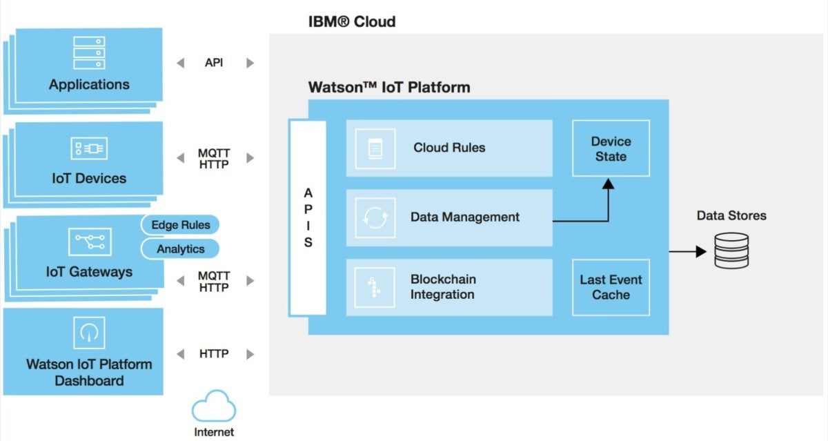 gibbs iot image 12