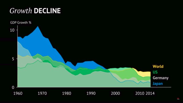 manufacturing growth