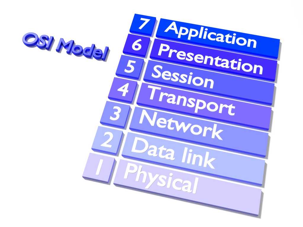 OSI model