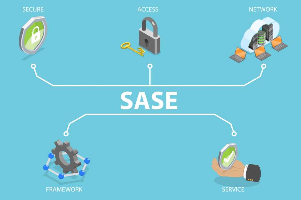 3D Isometric Illustration of SASE, Secure Access Service Edge