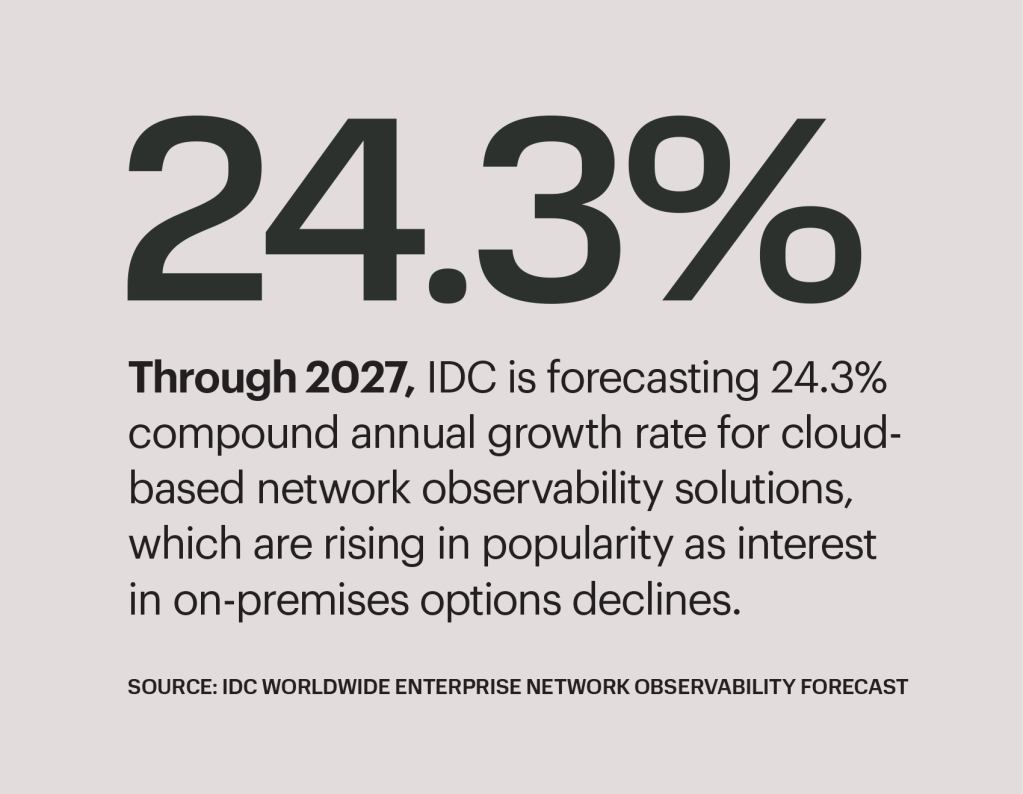 network-observability-market-IDC